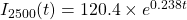 I_{2500}(t)={120.4\times e}^{0.238t}